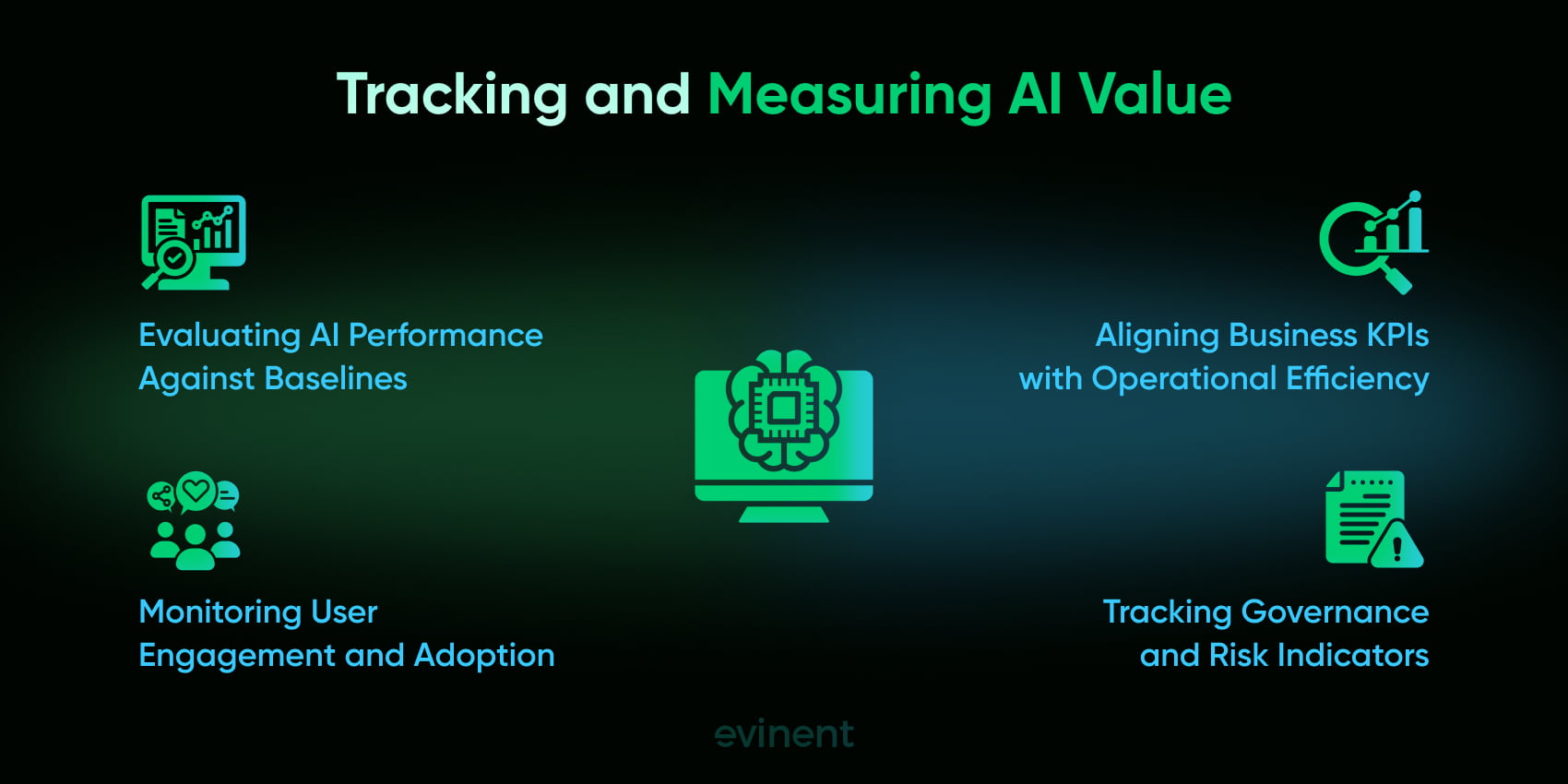 tracking and measuring ai value